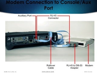 174
Modem Connection to Console/Aux
Port
 