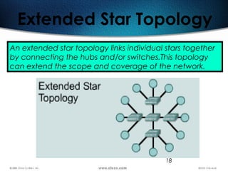 18
Extended Star Topology
An extended star topology links individual stars together
by connecting the hubs and/or switches.This topology
can extend the scope and coverage of the network.
 