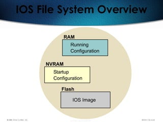 182
IOS File System Overview
 