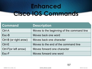 187
Enhanced
Cisco IOS Commands
 