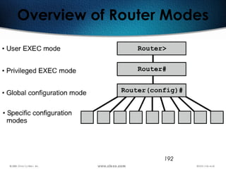 192
Overview of Router Modes
 