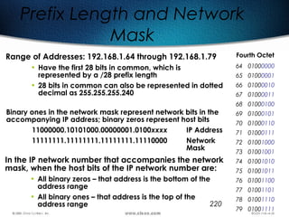 220
Prefix Length and Network
Mask
Range of Addresses: 192.168.1.64 through 192.168.1.79
• Have the first 28 bits in common, which is
represented by a /28 prefix length
• 28 bits in common can also be represented in dotted
decimal as 255.255.255.240
In the IP network number that accompanies the network
mask, when the host bits of the IP network number are:
• All binary zeros – that address is the bottom of the
address range
• All binary ones – that address is the top of the
address range
Binary ones in the network mask represent network bits in the
accompanying IP address; binary zeros represent host bits
11000000.10101000.00000001.0100xxxx IP Address
11111111.11111111.11111111.11110000 Network
Mask
Fourth Octet
64 01000000
65 01000001
66 01000010
67 01000011
68 01000100
69 01000101
70 01000110
71 01000111
72 01001000
73 01001001
74 01001010
75 01001011
76 01001100
77 01001101
78 01001110
79 01001111
 