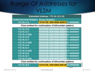 222
Range Of Addresses for
VLSM
 