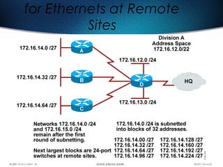 224
for Ethernets at Remote
Sites
 