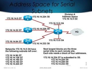 225
Address Space for Serial
Subnets
 