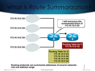 228
What Is Route Summarization?
 