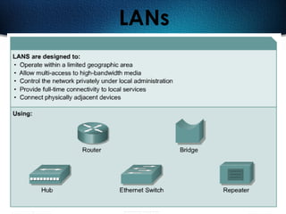 23
LANs
 