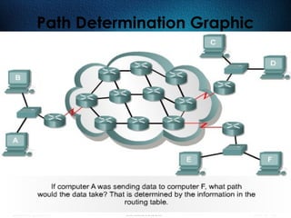 243
Path Determination Graphic
 
