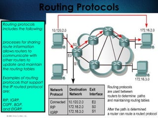 245
Routing Protocols
Routing protocols
includes the following:
processes for sharing
route information
allows routers to
communicate with
other routers to
update and maintain
the routing tables
Examples of routing
protocols that support
the IP routed protocol
are:
RIP, IGRP,
OSPF, BGP,
and EIGRP.
 