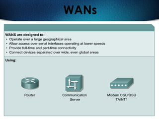 26
WANs
 