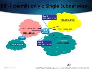 262
200.14.13.0/24200.14.13.0/24
130.24.13.0/24130.24.13.0/24
Router A
Port 2
200.14.13.2/24
Port 2
200.14.13.2/24
Port 1
130.24.13.1/24
Port 1
130.24.13.1/24
130.24.36.0/24130.24.36.0/24
RIP-1: 130.24.36.0 RIP-1: 130.24.36.0
RIP-1: 130.24.0.0
130.24.25.0/24130.24.25.0/24
RIP-1 permits only a Single Subnet Mask
Fig. 60 RIP-1 permits only a single subnet mask (TI1332EU02TI_0004 The Network Layer, 83)
 