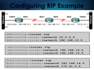 264
Configuring RIP Example
 