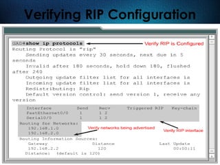 265
Verifying RIP Configuration
 