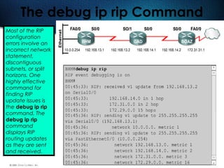 266
The debug ip rip Command
Most of the RIP
configuration
errors involve an
incorrect network
statement,
discontiguous
subnets, or split
horizons. One
highly effective
command for
finding RIP
update issues is
the debug ip rip
command. The
debug ip rip
command
displays RIP
routing updates
as they are sent
and received.
 