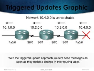 273
Triggered Updates Graphic
 