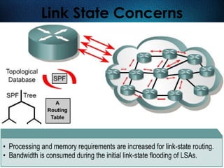 282
Link State Concerns
 