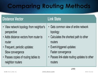 286
Comparing Routing Methods
 