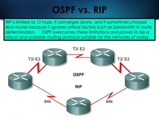 290
OSPF vs. RIP
RIP is limited to 15 hops, it converges slowly, and it sometimes chooses
slow routes because it ignores critical factors such as bandwidth in route
determination. OSPF overcomes these limitations and proves to be a
robust and scalable routing protocol suitable for the networks of today.
 