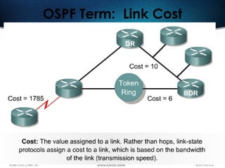 295
OSPF Term: Link Cost
 