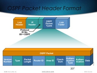 307
OSPF Packet Header Format
 