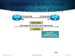 310
Establishing Bidirectional
Communication (Cont.)
 