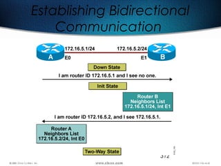 312
Establishing Bidirectional
Communication
 