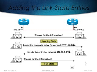 317
Adding the Link-State Entries
 