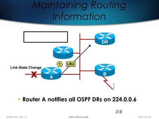 318
Maintaining Routing
Information
• Router A notifies all OSPF DRs on 224.0.0.6
 