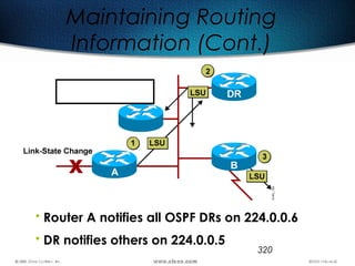 320
Maintaining Routing
Information (Cont.)
• Router A notifies all OSPF DRs on 224.0.0.6
• DR notifies others on 224.0.0.5
 