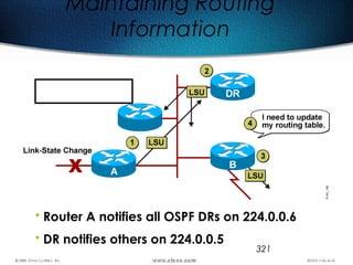 321
Maintaining Routing
Information
• Router A notifies all OSPF DRs on 224.0.0.6
• DR notifies others on 224.0.0.5
 
