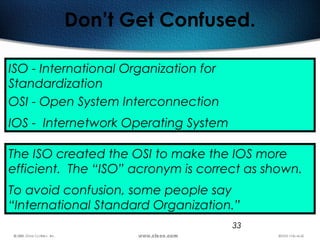 33
Don’t Get Confused.
ISO - International Organization for
Standardization
OSI - Open System Interconnection
IOS - Internetwork Operating System
The ISO created the OSI to make the IOS more
efficient. The “ISO” acronym is correct as shown.
To avoid confusion, some people say
“International Standard Organization.”
 