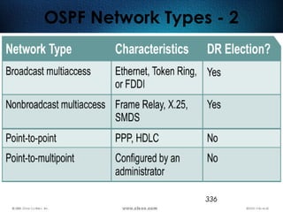 336
OSPF Network Types - 2
 