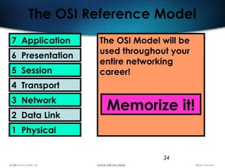 34
The OSI Reference Model
7 Application
6 Presentation
5 Session
4 Transport
3 Network
2 Data Link
1 Physical
The OSI Model will be
used throughout your
entire networking
career!
Memorize it!
 