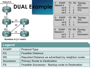 353
DUAL Example
 