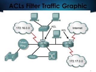 367
ACLs Filter Traffic Graphic
 
