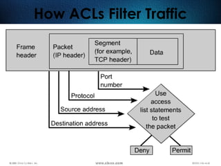 368
How ACLs Filter Traffic
 