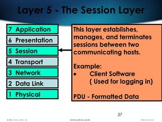 37
Layer 5 - The Session Layer
7 Application
6 Presentation
5 Session
4 Transport
3 Network
2 Data Link
1 Physical
This layer establishes,
manages, and terminates
sessions between two
communicating hosts.
Example:
• Client Software
( Used for logging in)
PDU - Formatted Data
 