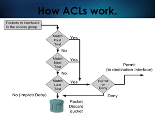 370
How ACLs work.
 