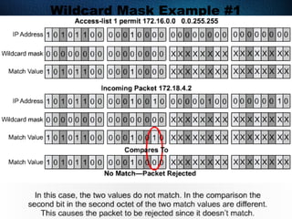 377
Wildcard Mask Example #1
 