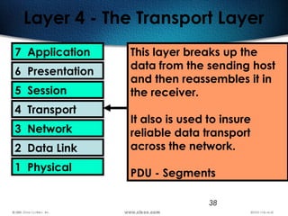 38
Layer 4 - The Transport Layer
7 Application
6 Presentation
5 Session
4 Transport
3 Network
2 Data Link
1 Physical
This layer breaks up the
data from the sending host
and then reassembles it in
the receiver.
It also is used to insure
reliable data transport
across the network.
PDU - Segments
 