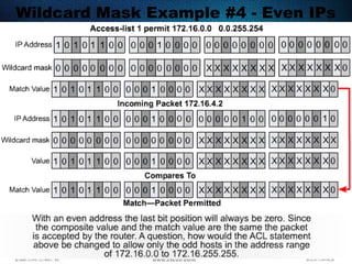 380
Wildcard Mask Example #4 - Even IPs
 