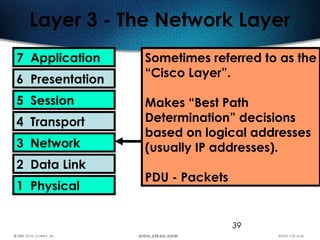 39
Layer 3 - The Network Layer
7 Application
6 Presentation
5 Session
4 Transport
3 Network
2 Data Link
1 Physical
Sometimes referred to as the
“Cisco Layer”.
Makes “Best Path
Determination” decisions
based on logical addresses
(usually IP addresses).
PDU - Packets
 