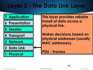 40
Layer 2 - The Data Link Layer
7 Application
6 Presentation
5 Session
4 Transport
3 Network
2 Data Link
1 Physical
This layer provides reliable
transit of data across a
physical link.
Makes decisions based on
physical addresses (usually
MAC addresses).
PDU - Frames
 