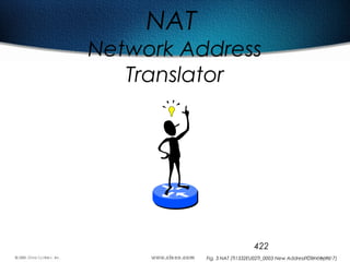 422
NAT
Network Address
Translator
Fig. 3 NAT (TI1332EU02TI_0003 New Address Concepts, 7)
 