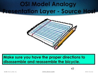43
OSI Model Analogy
Presentation Layer - Source Host
Make sure you have the proper directions to
disassemble and reassemble the bicycle.
 