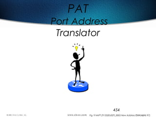 454
PAT
Port Address
Translator
Fig. 9 NAPT (TI1332EU02TI_0003 New Address Concepts, 17)
 