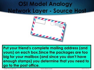 46
OSI Model Analogy
Network Layer - Source Host
Put your friend's complete mailing address (and
yours) on each box.Since the packages are too
big for your mailbox (and since you don’t have
enough stamps) you determine that you need to
go to the post office.
 