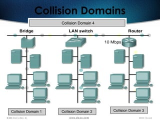 465
Collision Domains
 