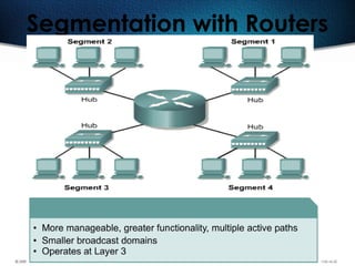 467
Segmentation with Routers
 