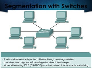468
Segmentation with Switches
 